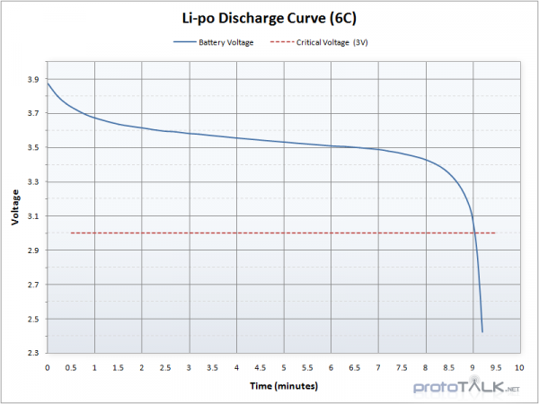 LiPo discharge curve