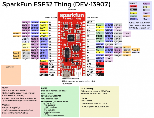 ESP32 Thing Graphical DataSheet