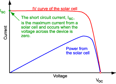 Simple Solar Power