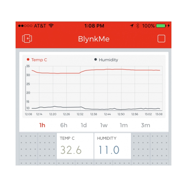 Blynk Me App