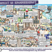 What is Engineering: A Graphic Novel of Tech and Philosophy
