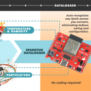 SparkFun DataLogger: The Easiest Way to Log and Push Data to Your Favorite IoT Platform