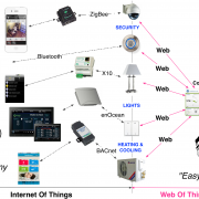 The Web of Things Kit