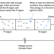 T³: Using LEDs as Light Sensors
