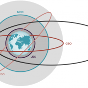 Understanding GNSS Orbits