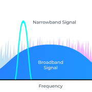 Narrowband vs. Broadband
