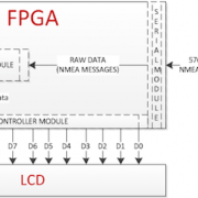 Parsing GPS with FPGA