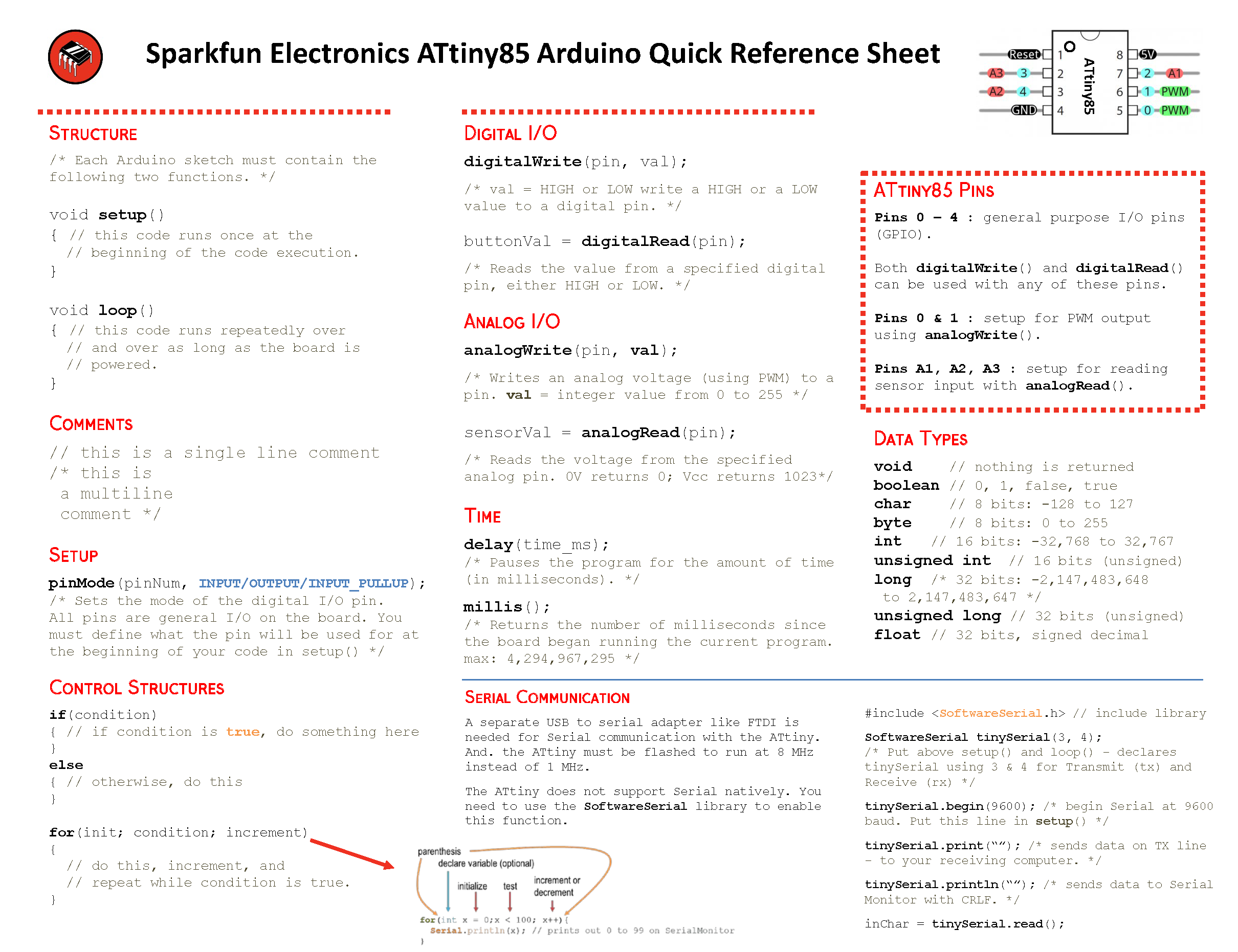 ATTiny85 Quick Reference