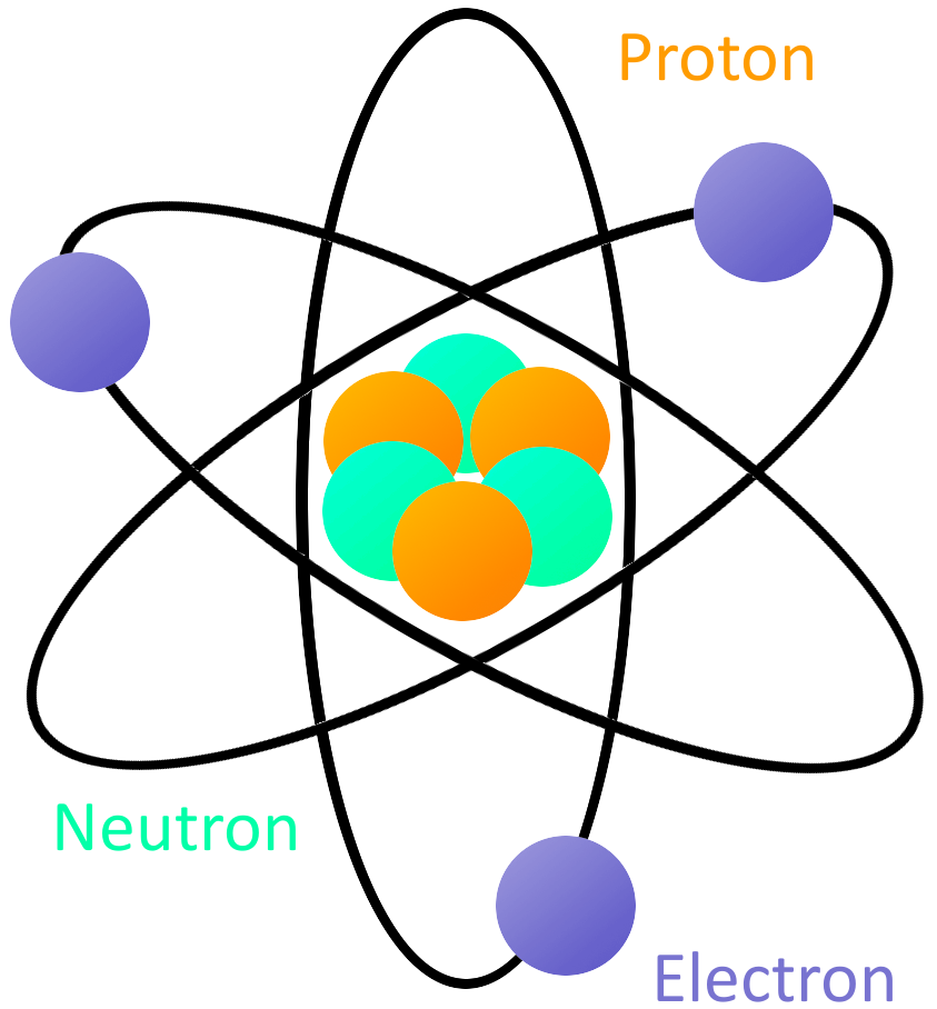 Electron atom picture