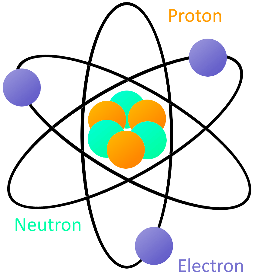 atomic theory model