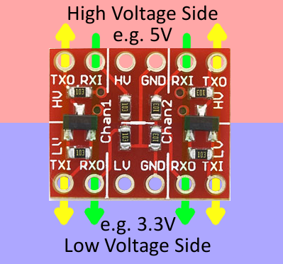 RETIRED - Using the Logic Level Converter - learn.sparkfun.com