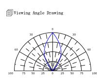 Led Tv Viewing Angle Chart