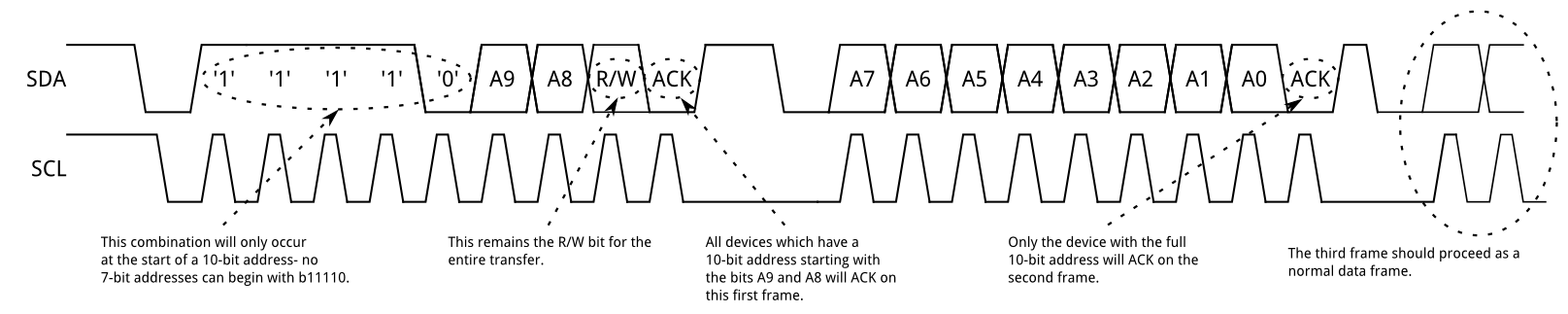 Difference Between Spi And I2c Pdf