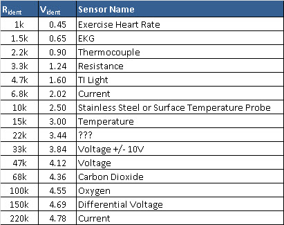 Surface Temperature Sensor - Vernier