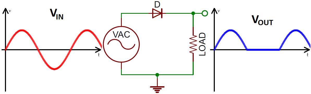 Does the diode work on AC?