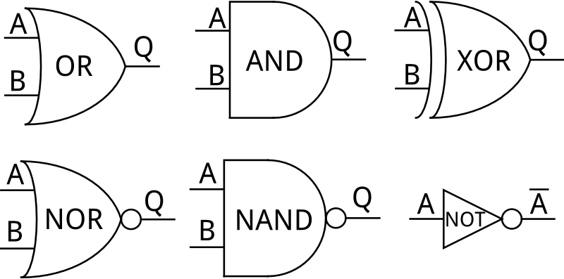 DLD, Logic Functions