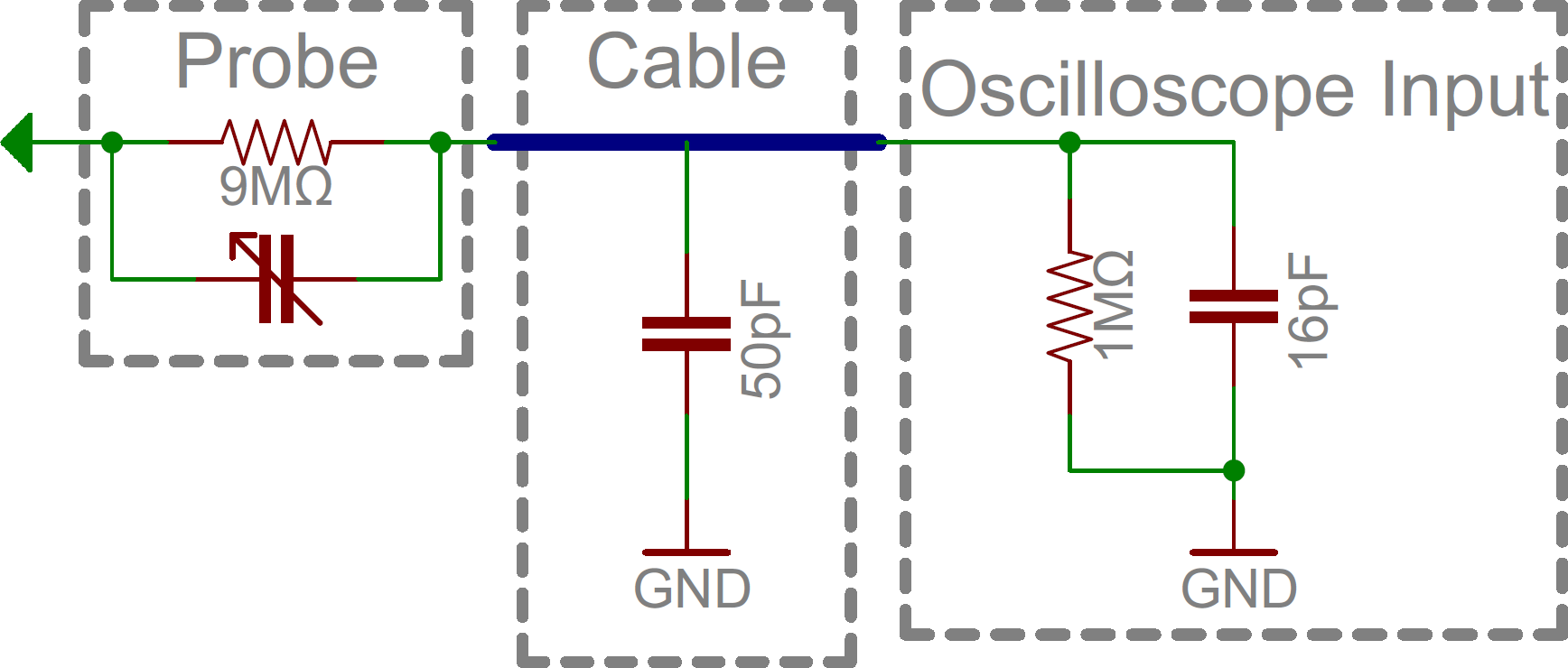 How to Use an Oscilloscope - SparkFun Learn