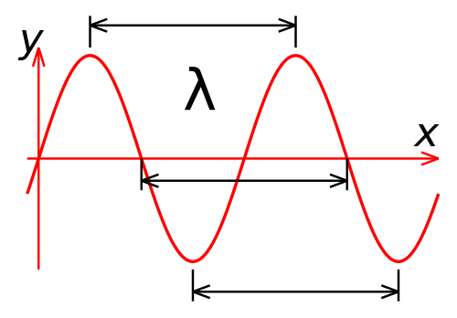 Color term - Wikipedia