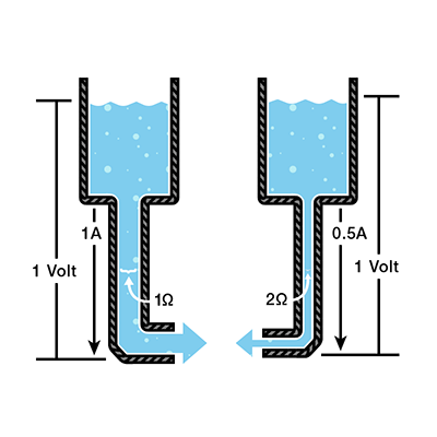 Tanks with their equivalent electrical meanings.