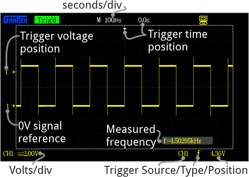 HD wallpaper: oscilloscope, green color, pattern, graph, diagram, no people  | Wallpaper Flare