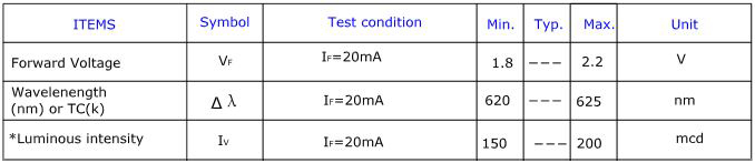 Low Voltage Lighting Voltage Drop Chart