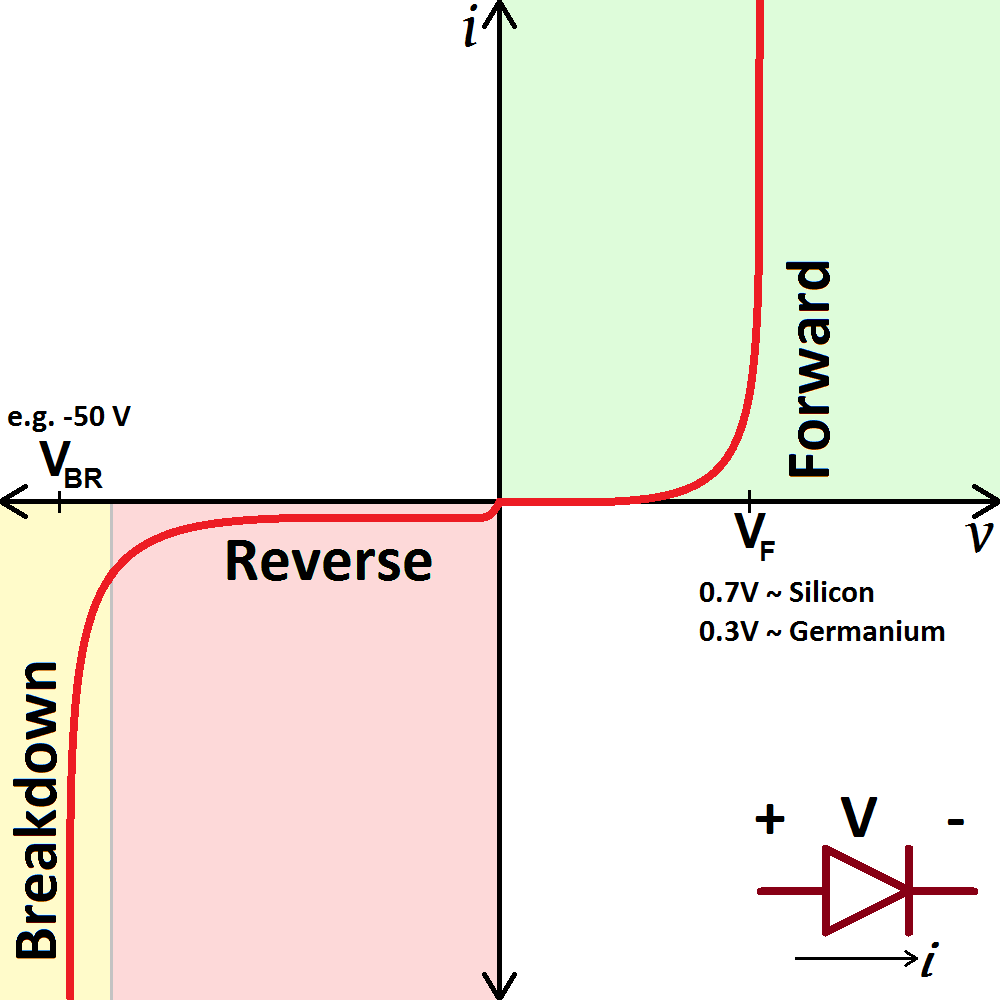 Led Voltage And Current Chart