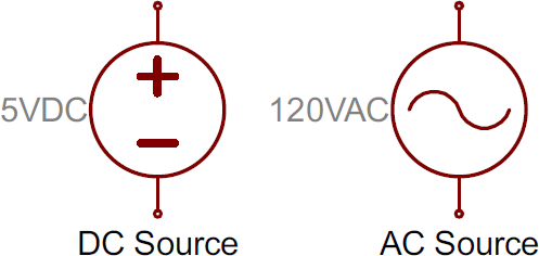 Voltage source symbols