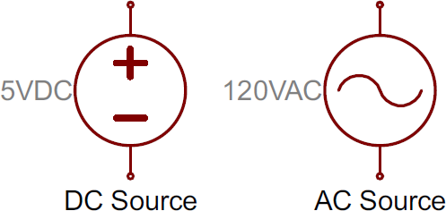 Ac Dc Symbols Electrical