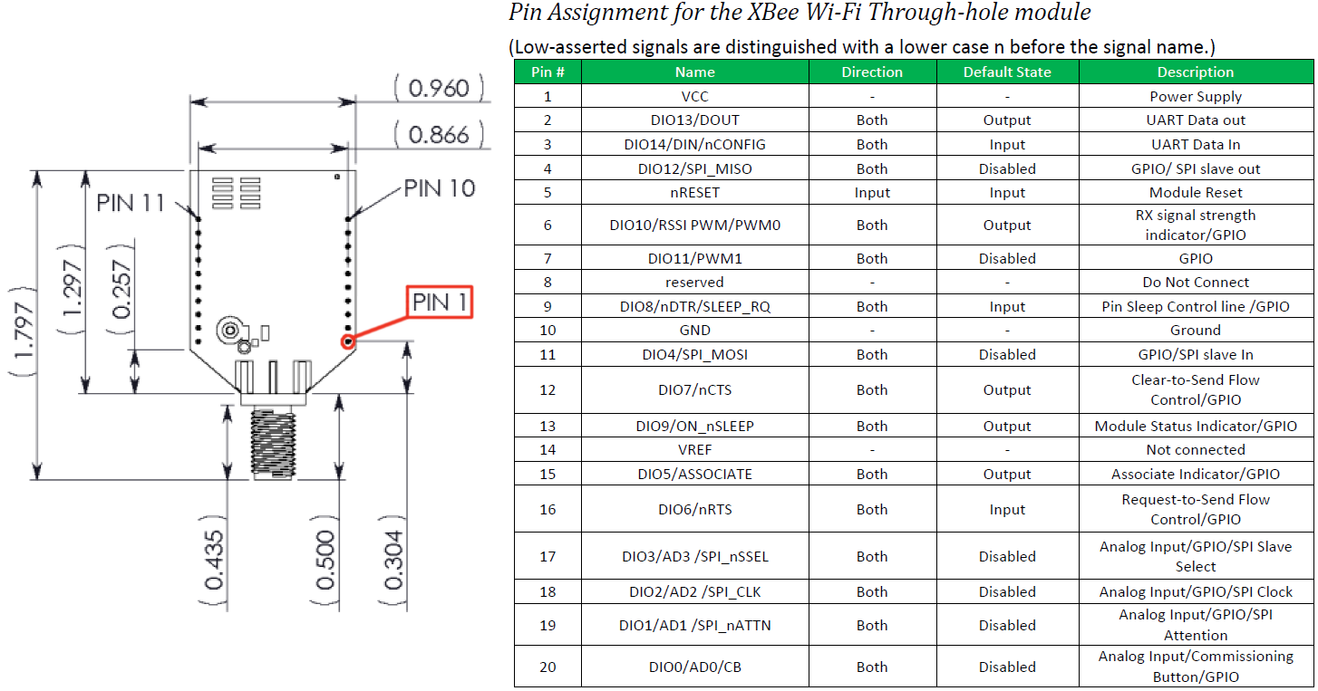 XBee WiFi Hookup Guide - learn.sparkfun.com rs 485 db9 pinout diagram 