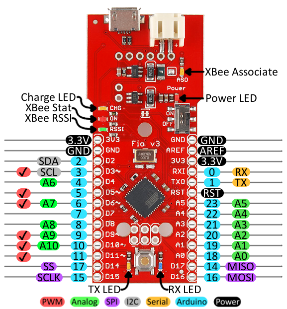 Pro Micro & Fio V3 Hookup Guide - learn.sparkfun.com