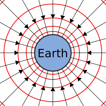 Earth gravity field