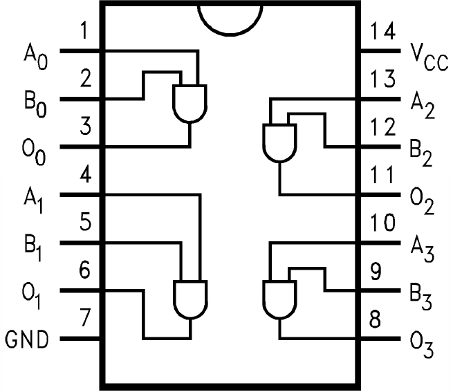 And Gate Ic : Nand Gate Wikipedia / For and gate ic number in ttl is