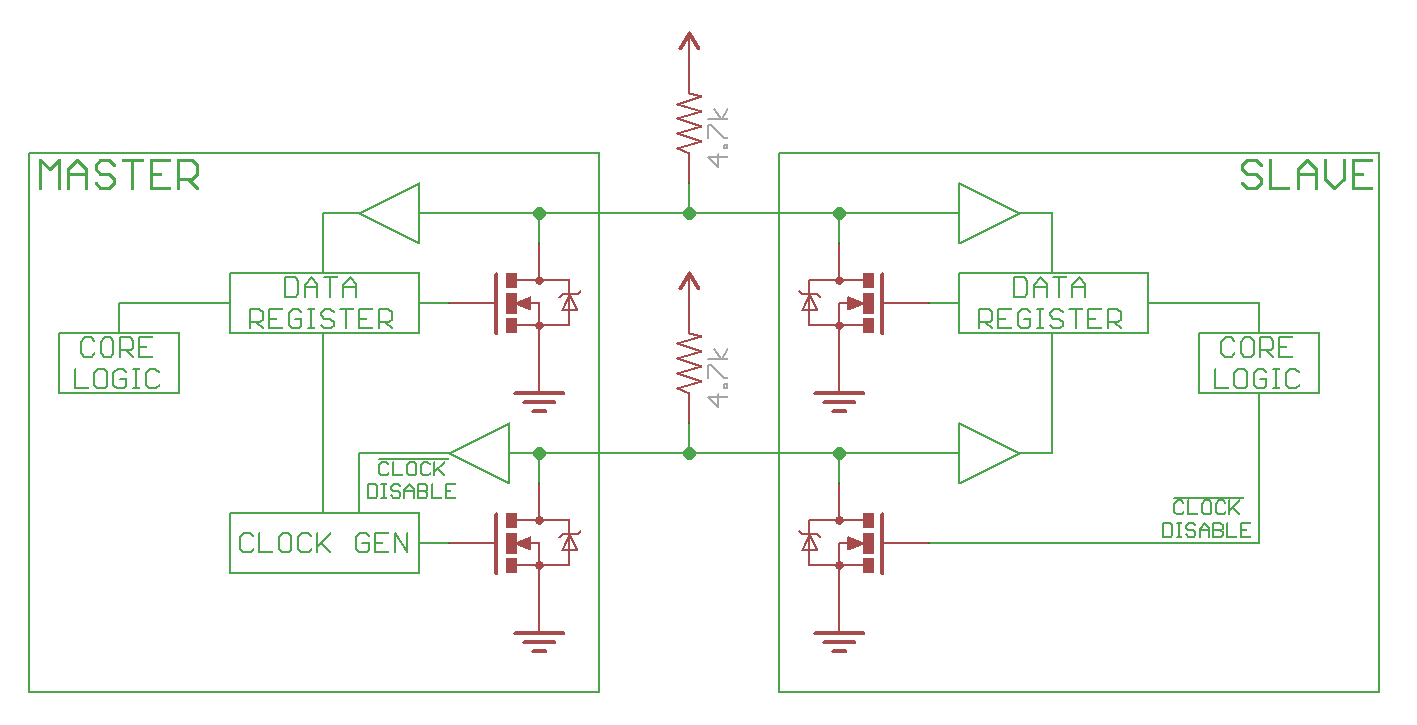 Arduino Und I2C MCP23017