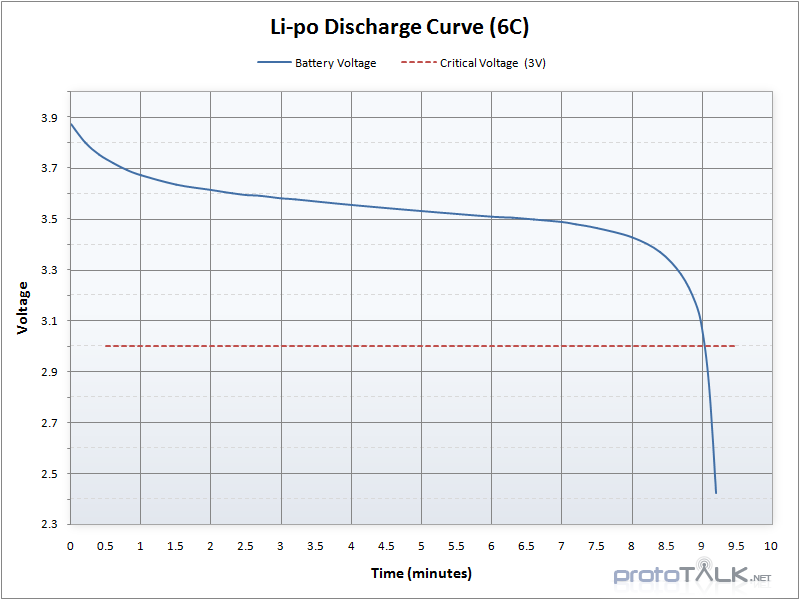 Alkaline Battery Voltage Chart