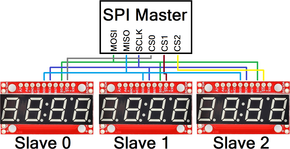 Dingy Meander Steadily Using the Serial 7-Segment Display - SparkFun Learn