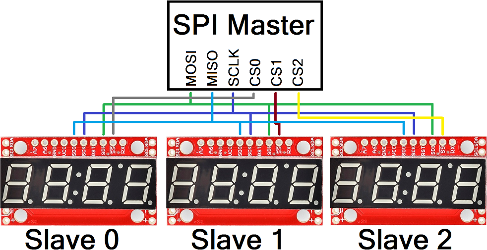 Using The Serial 7 Segment Display Learn Sparkfun Com