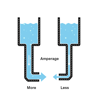 These two tanks create different pressures.