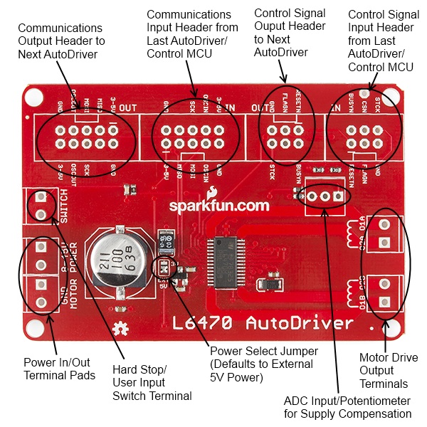 Labeled pic of the AutoDriver board