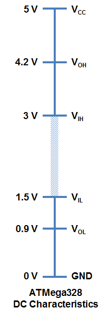 Arduino Logic Levels