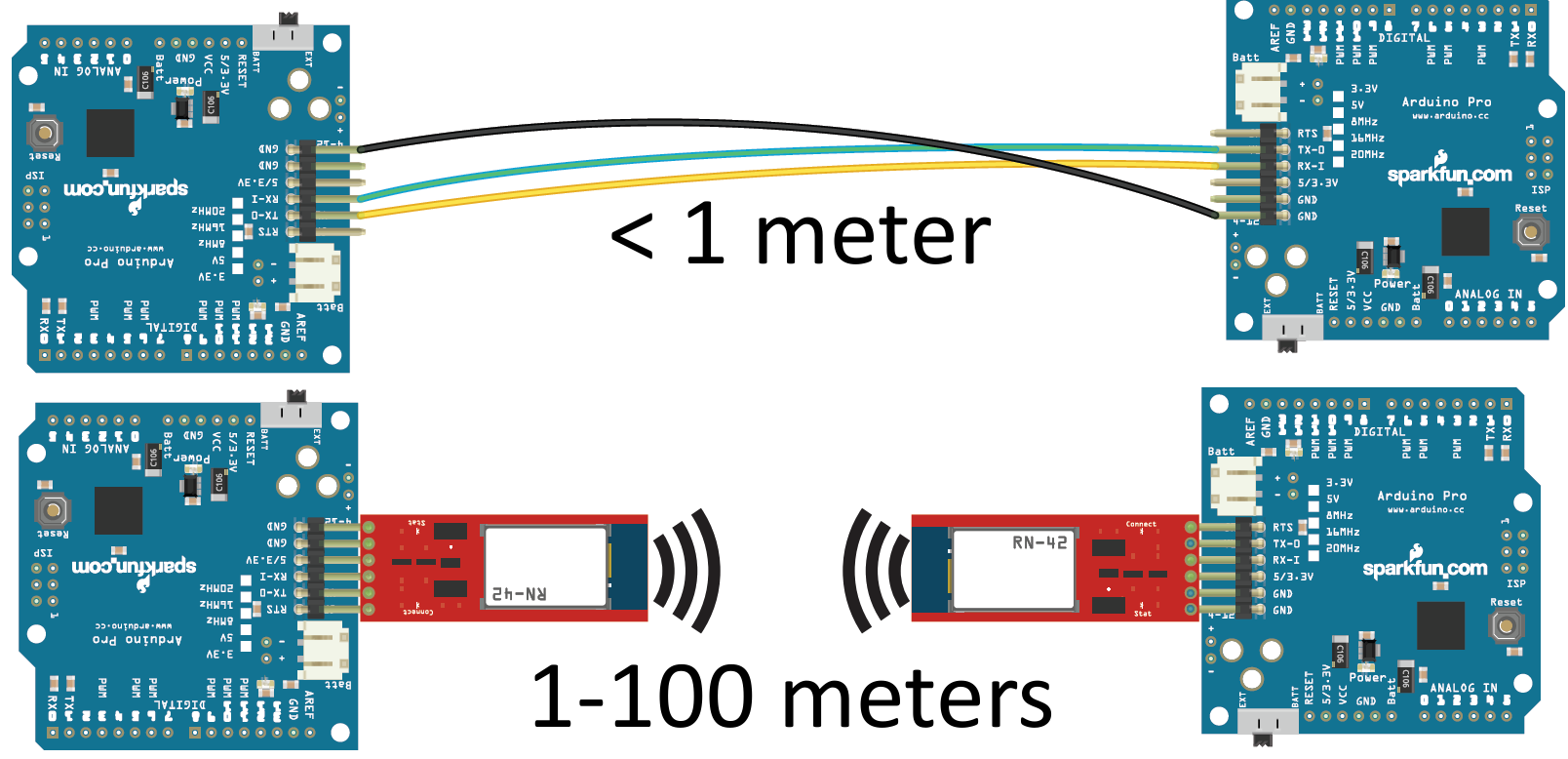 JINOU Bluetooth BLE 5.0 Serial Female Adapter 150M Class 1 for Remote Wireles Data Transfer 
