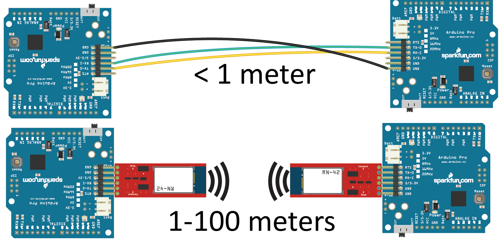 Bluetooth module not responding - Networking, Protocols, and