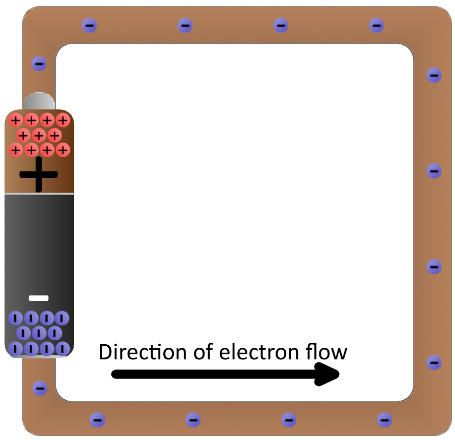 What is Electricity SparkFun Learn