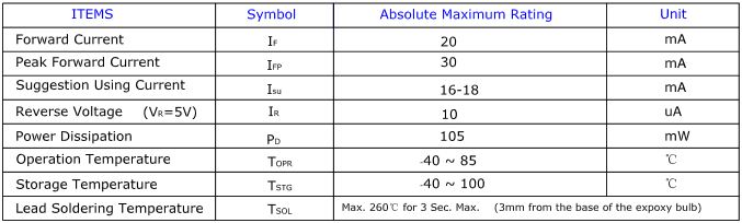 The LED datasheet, All About LEDs