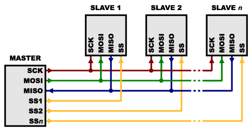 Multi Drop SPI