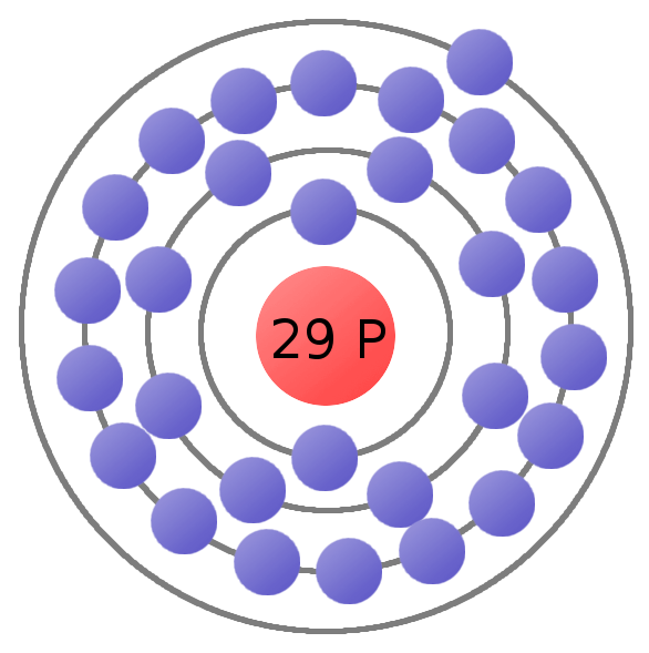 bohr model of copper