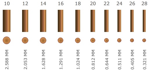 Wire Thickness Chart