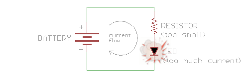 How does a short circuit operate?