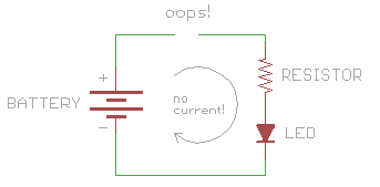What does an open circuit mean