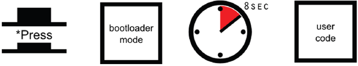 What are the Functions of the Pro Micro Pinout? - RAYPCB