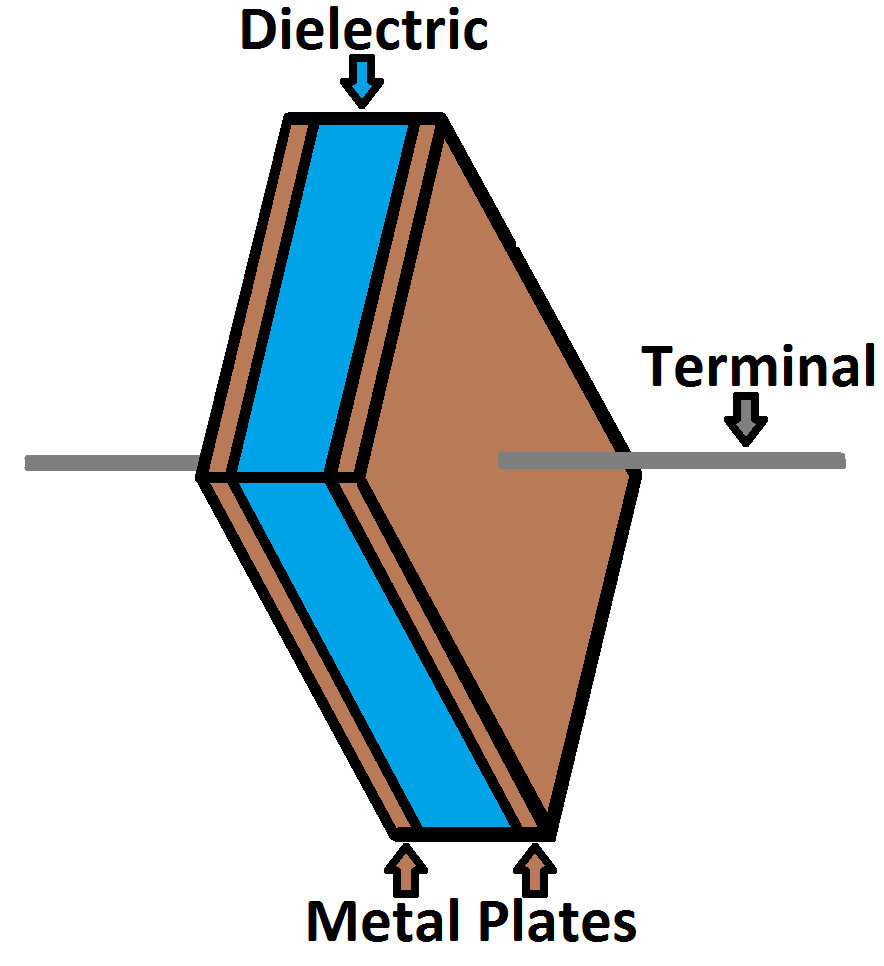 Capacitor Reading Chart